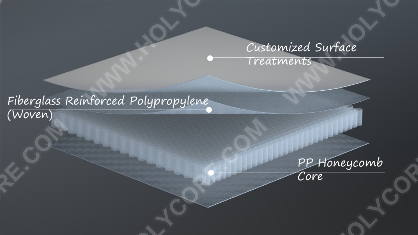 PP honeycomb panel for dry freight truck body 2.jpg